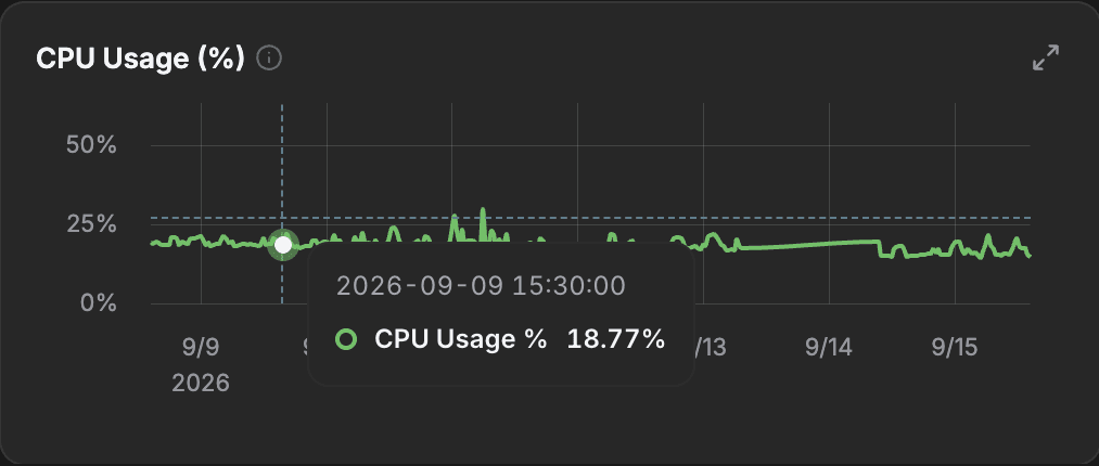 Tracepo host summary: CPU, memory, network and storage on one screen